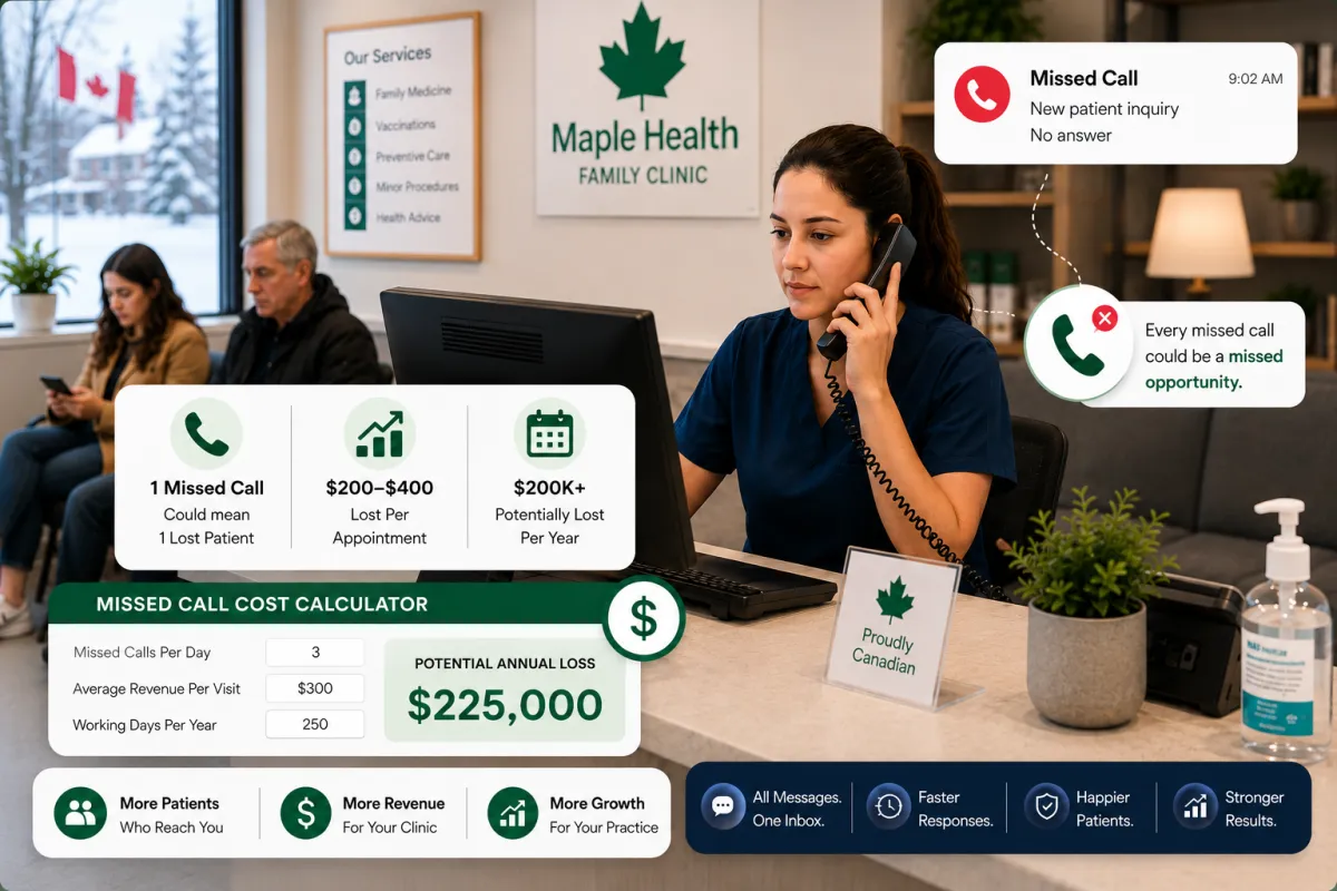 how much do missed calls cost clinics