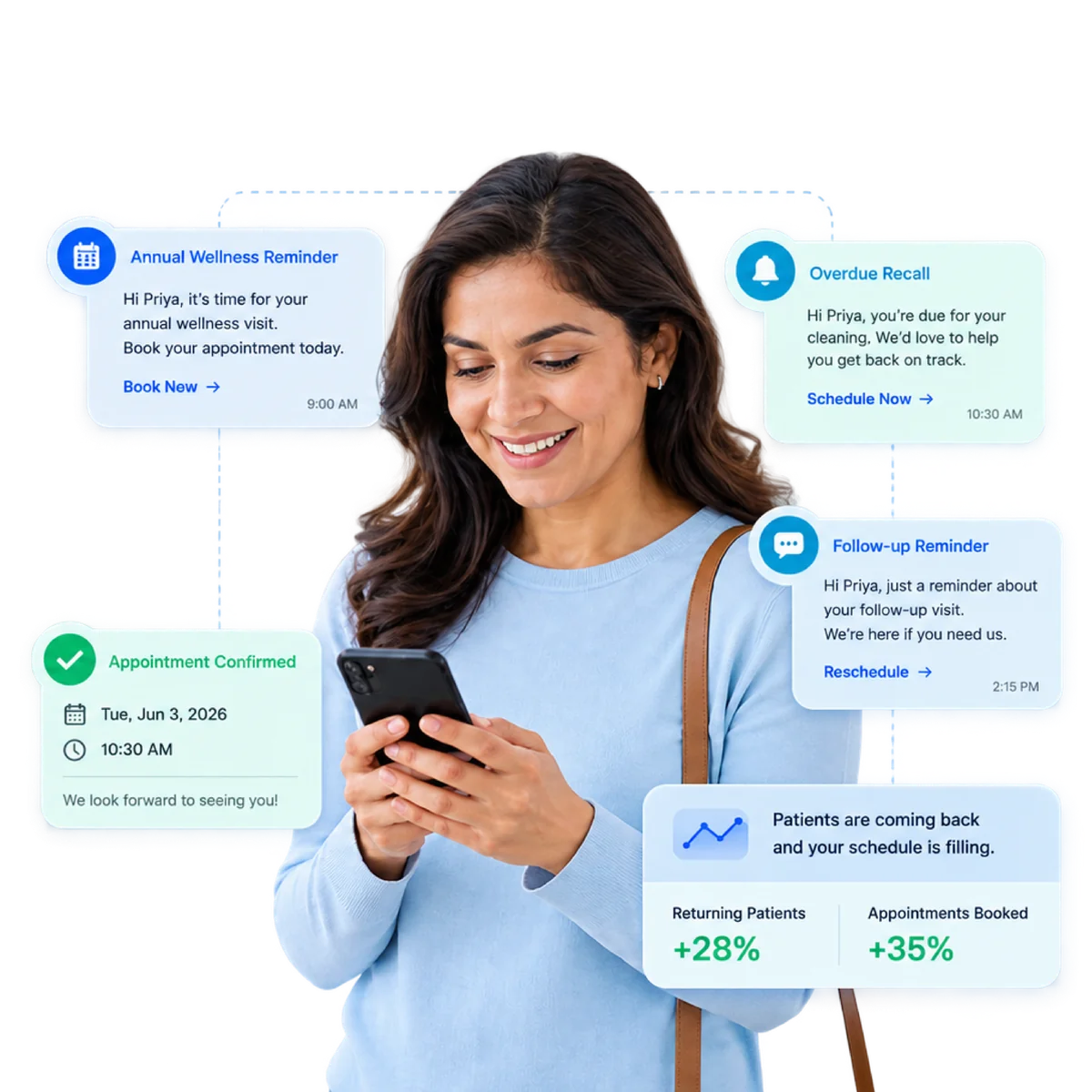 HiClinic sending an appointment reminder, recommended treatment, confirmation and follow-up to a family medicine patient's phone