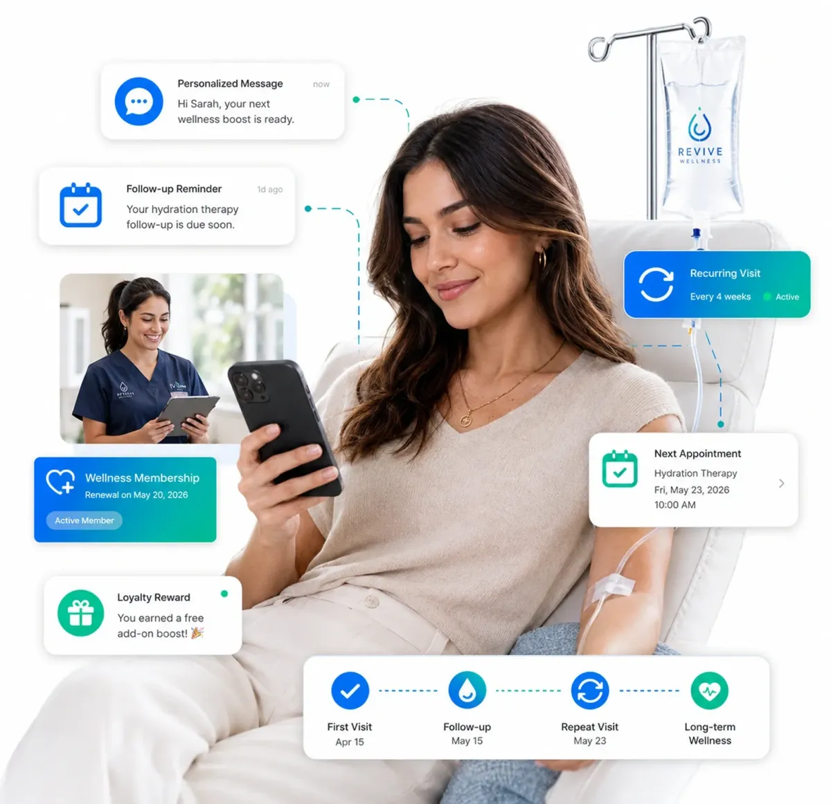 HiClinic sending an appointment reminder, recommended treatment, confirmation and follow-up to a IV therapy patient's phone