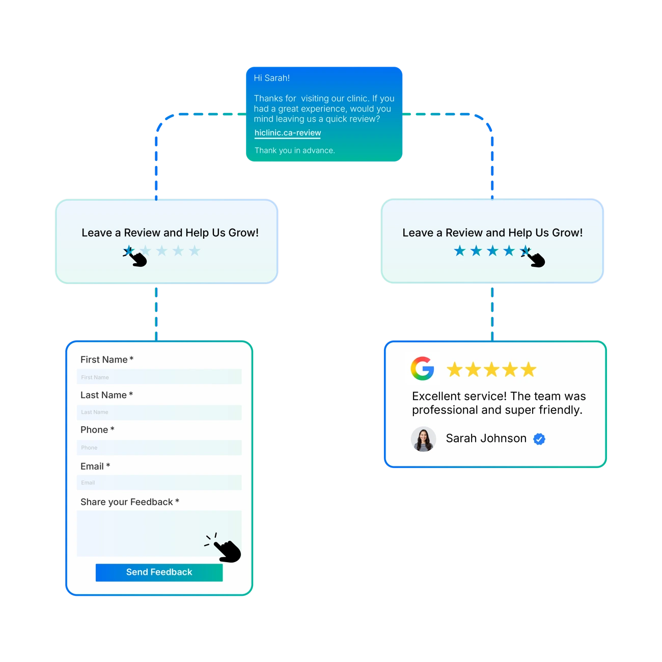 HiClinic requesting and replying to a Google review